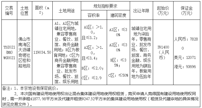 中国网地产 中国网地产